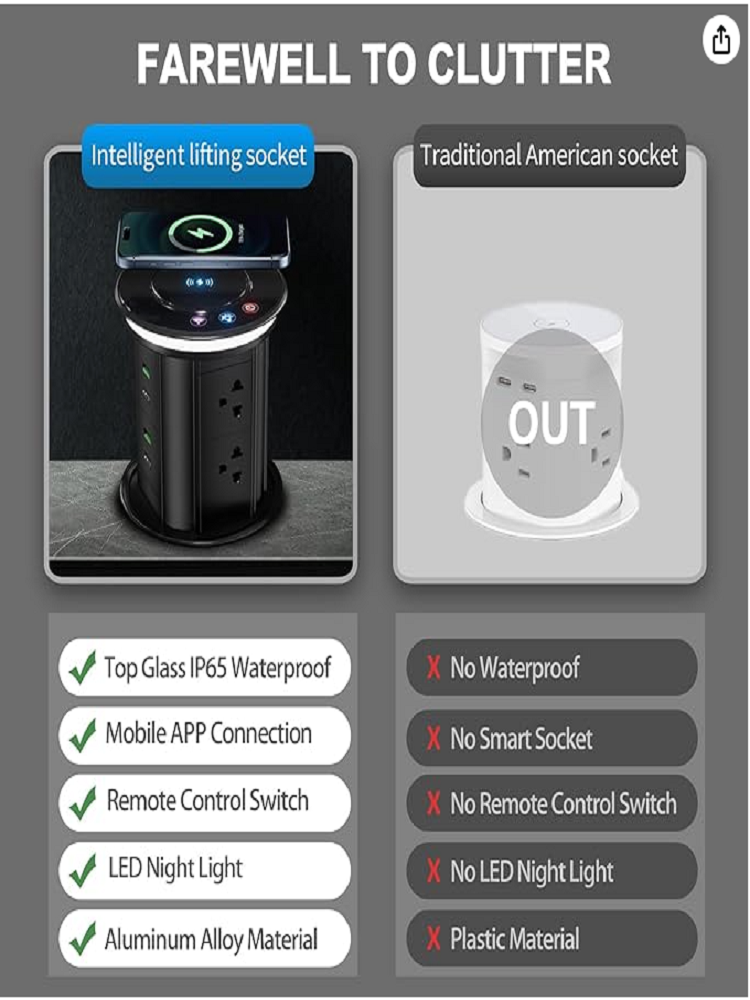 AU/EU/FR/IS/KR/UK/US/MX/BR Tuy - Kitchen Appliances Uk review and price