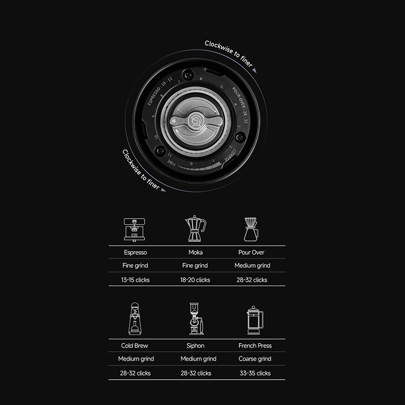 ZeroHero Mini Coffee Grinder P - Coffee Grinder Burr review and price